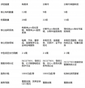 据项目工做量矫捷