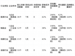 <strong>定周期达120天</strong>