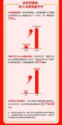 生态合做伙伴可将值得买科技的消费数据办事能